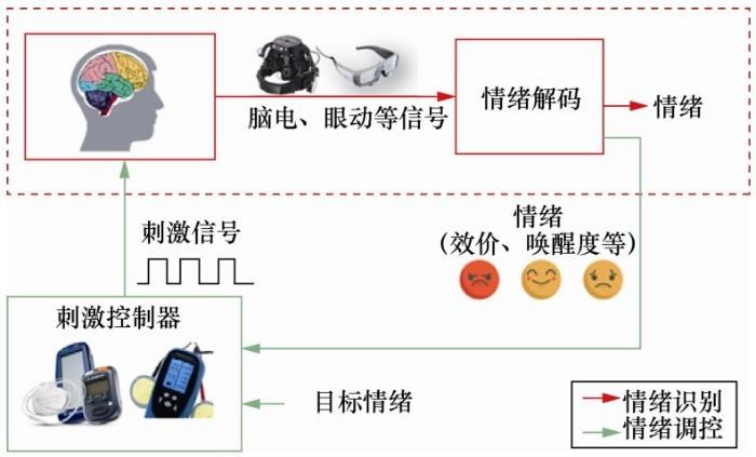 内容图片