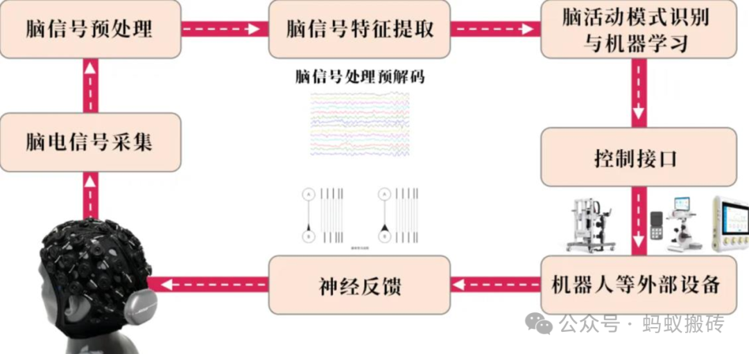脑电与人工智能