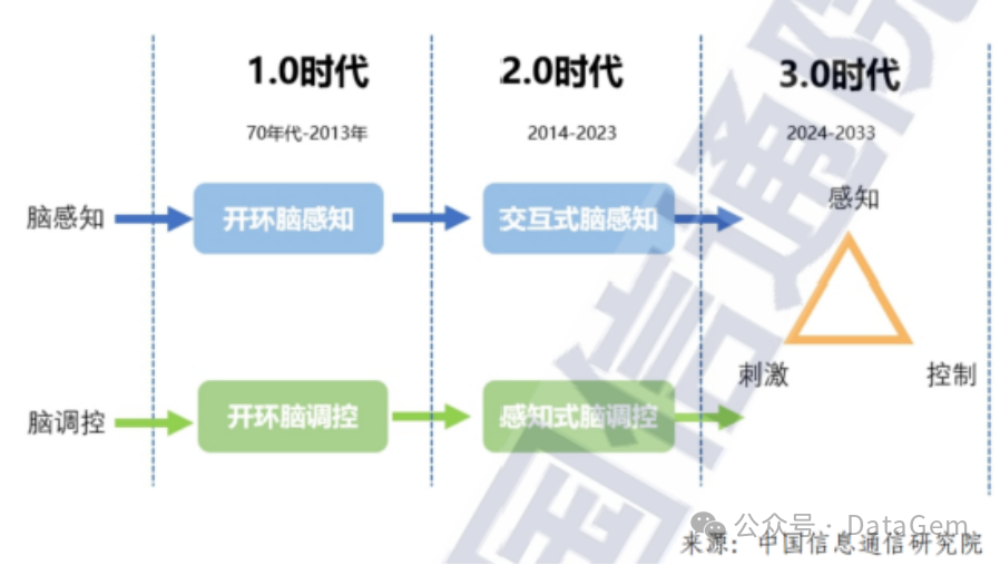 前沿探索